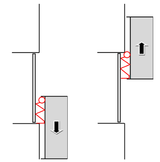 A stick figure symbolizing a child is shown stuck between an elevator and landing going up on the left and going down on the right.