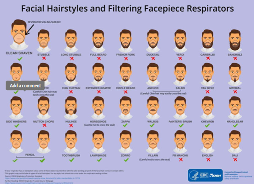 Different styles of facial hair that can or can not be worn with respirators. Facial hair that interrupts the line or seal of the respirator is marked as unacceptable. Facial hair that fits within the respirator or falls outside and away from the seal are acceptable.