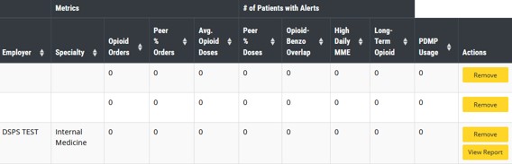 Screenshot of a patient alerts and metrics dashboard