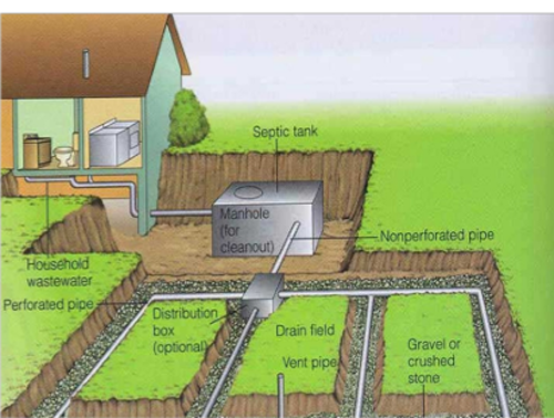 Drainfield cross section. See below for detailed description.