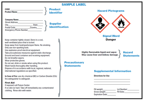 Sample label that has code, product name at the very top. Below that is company name, street address, city, state, postal code, country, and emergency phone number listed with space to fill out. There is a section labeled Precautionary Statements with the text saying Keep container tightly closed. Store in a cool well-ventilated place that is locked. Keep away from heat/sparks/open flame. No Smoking. Only use non-sparking tools. Use explosion-proof equipment. Take precautionary measures against static discharge. Ground and bond container and receiving equipment. Do not breathe vapors. Wear protective gloves. Do not eat, drink or smoke when using this product. Wash hands thoroughly after handling. Dispose of in accordance with local, regional, national, and international regulations as specified. In case of fire: use dry chemical (BC) or Carbon Dioxide (CO2) fire extinguisher to extinguish. First Aid If exposed call Poison Center. If on skin or hair: Take off immediately any contaminated clothing. Rinse skin with water. Hazard Pictograms are depicted in the upper right. Two pictograms are shown One is a red bordered diamond with the shadow image of a human bust with a white star bursting out and the other pictogram is of a red bordered diamond with a flame in the middle. Signal Word labeled with the word danger under it. Hazard Statements is labeled with the text Highly flammable liquid vapor. May cause liver and kidney damage. Supplemental Information is labeled with text below it that says Direction for Use, Fit weight, Lot Number, Gross Weight, Fill Date, and Expiration Date along with space for that information to be filled out. 