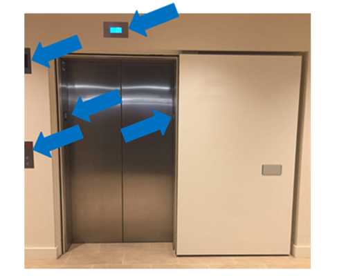 An elevator with a sliding smoke door that is to the side of the elevator door. There are blue arrows pointing at the call buttons, direction lanterns, and other buttons for the elevator. This is the show they are not obstructed by the smoke door. 