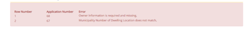Screen shot of the DSPS Webpage of Online Building Permit System, after clicking on the “Upload Permit” link, it is displaying a pink banner with the errors on the submissions in this order; “Row Number”, “Application Number”, and “Error”.