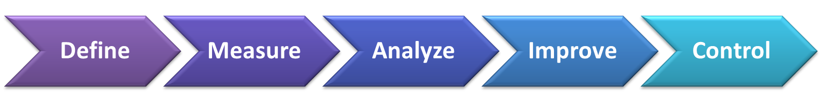 DMAIC.png